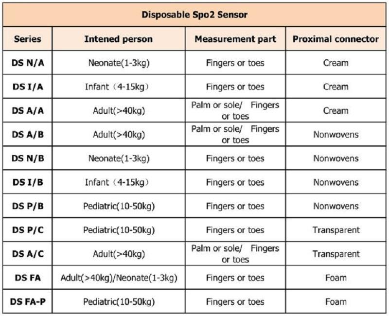 engångs 不同 型号 _ 看图 王