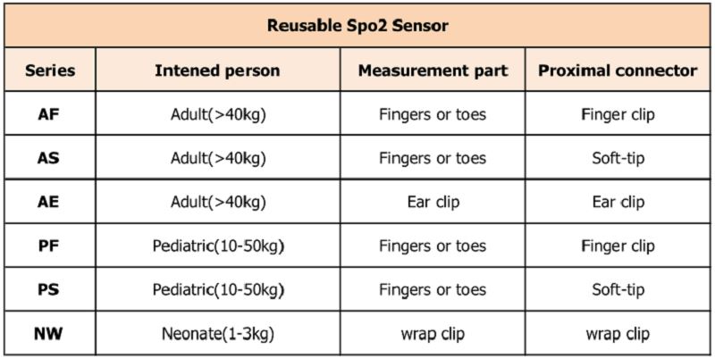 återanvändbar 不同 型号 _ 看图 王
