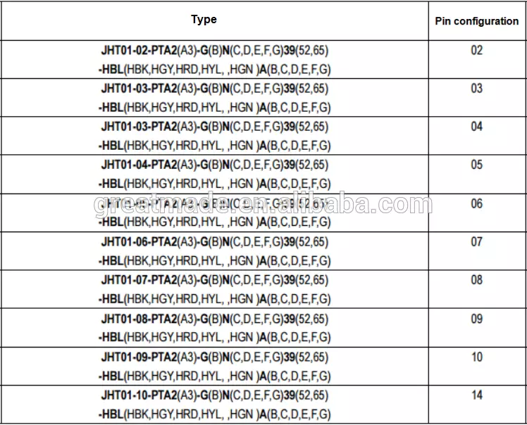 Plast 1P PAG-serien Rak plugg med böjd lättnad 1 nyckel 14pin för lödkabeluppsamling för 4,0-5,2 mm